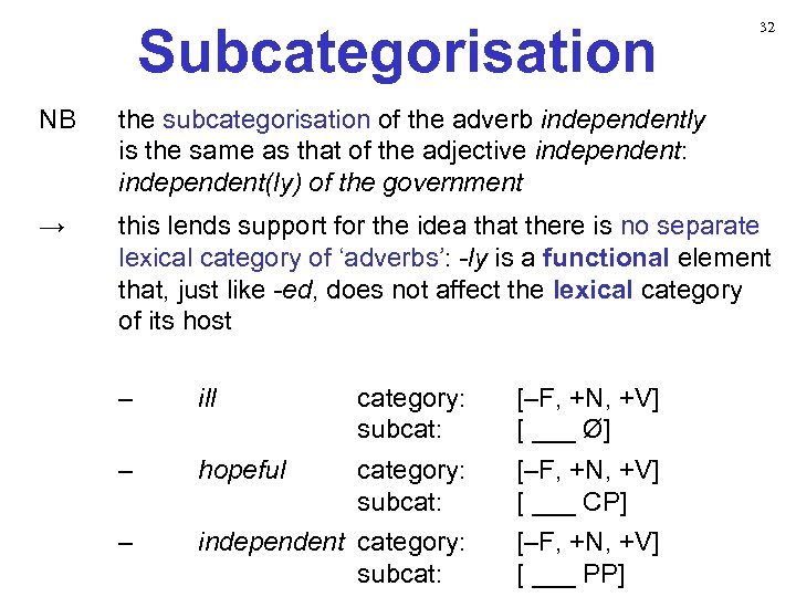 Subcategorisation 32 NB the subcategorisation of the adverb independently is the same as that