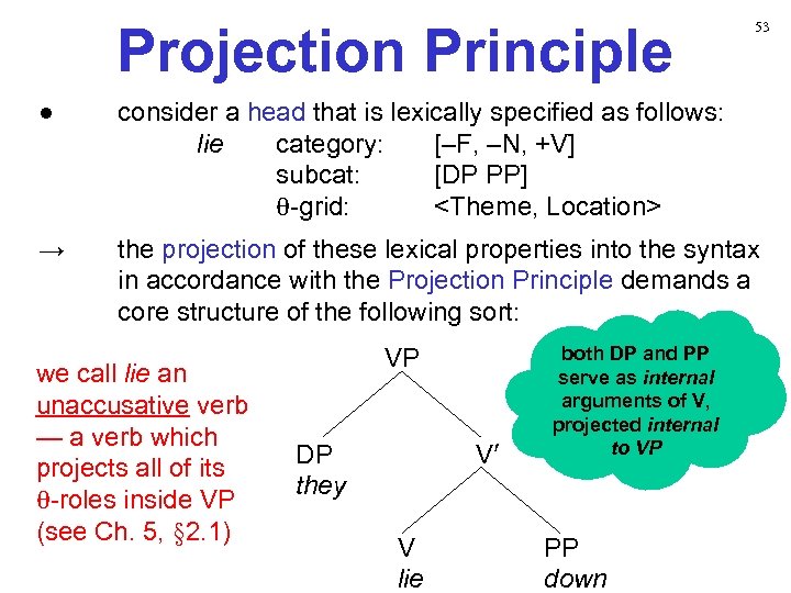 Projection Principle 53 ● consider a head that is lexically specified as follows: lie
