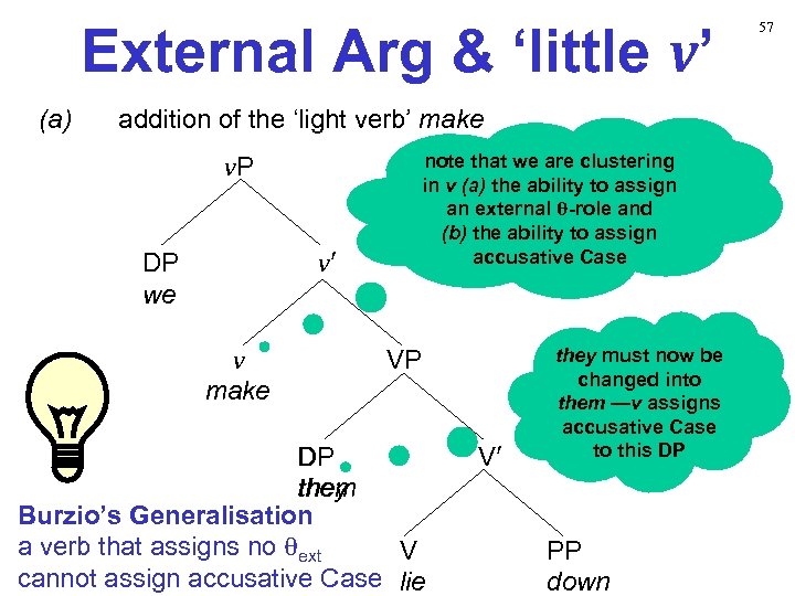 External Arg & ‘little v’ (a) addition of the ‘light verb’ make v. P