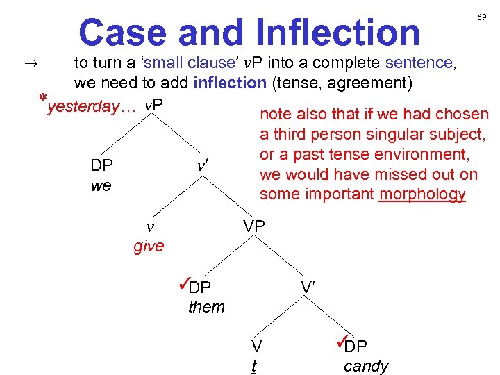→ Case and Inflection 69 to turn a ‘small clause’ v. P into a