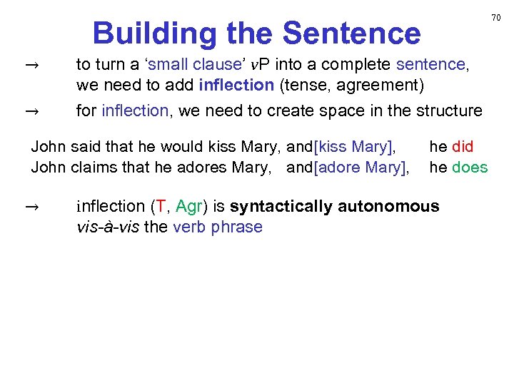 70 Building the Sentence → to turn a ‘small clause’ v. P into a