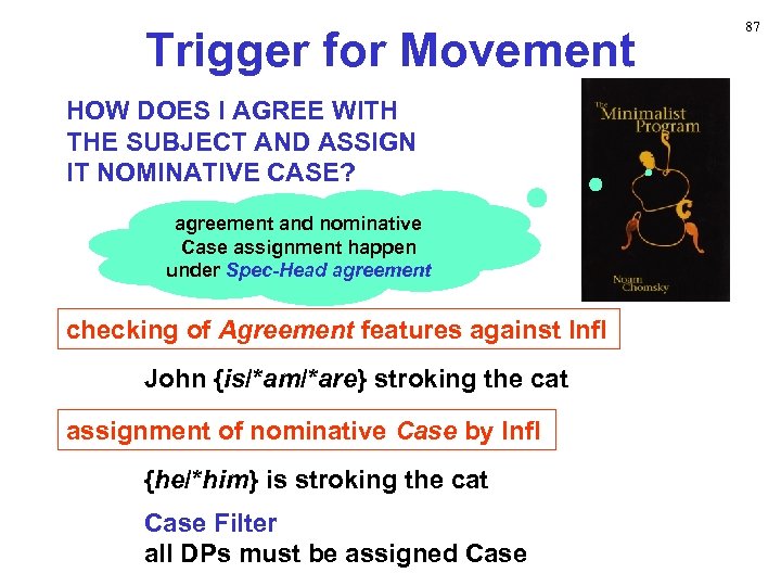 Trigger for Movement HOW DOES I AGREE WITH THE SUBJECT AND ASSIGN IT NOMINATIVE
