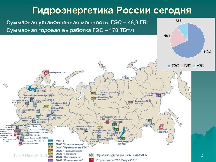 Гидроэнергетика россии карта