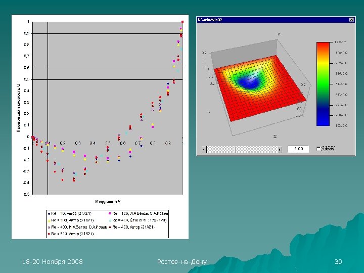 18 -20 Ноября 2008 Ростов-на-Дону 30 