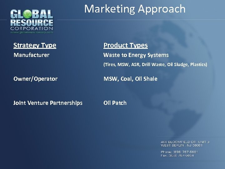 Marketing Approach Strategy Type Product Types Manufacturer Waste to Energy Systems (Tires, MSW, ASR,