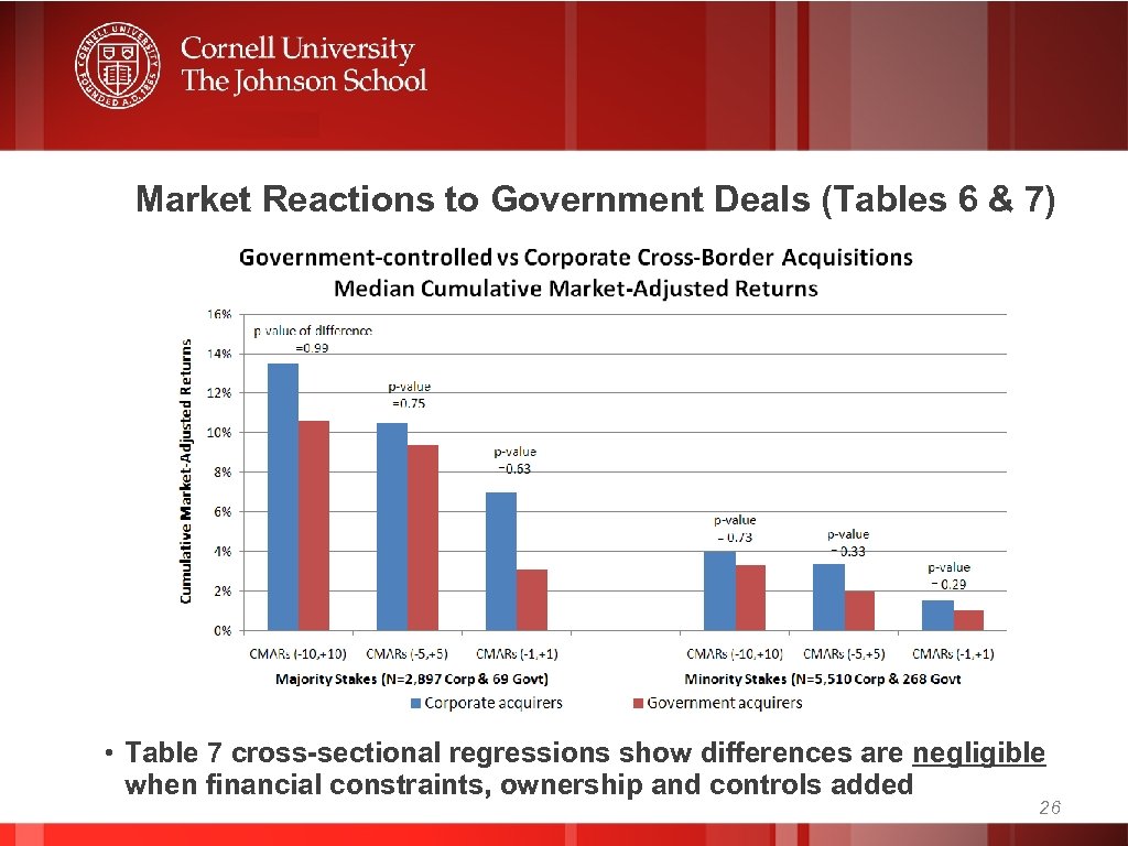 Market Reactions to Government Deals (Tables 6 & 7) • Table 7 cross-sectional regressions
