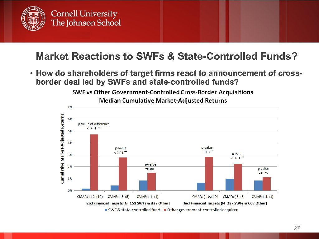 Market Reactions to SWFs & State-Controlled Funds? • How do shareholders of target firms