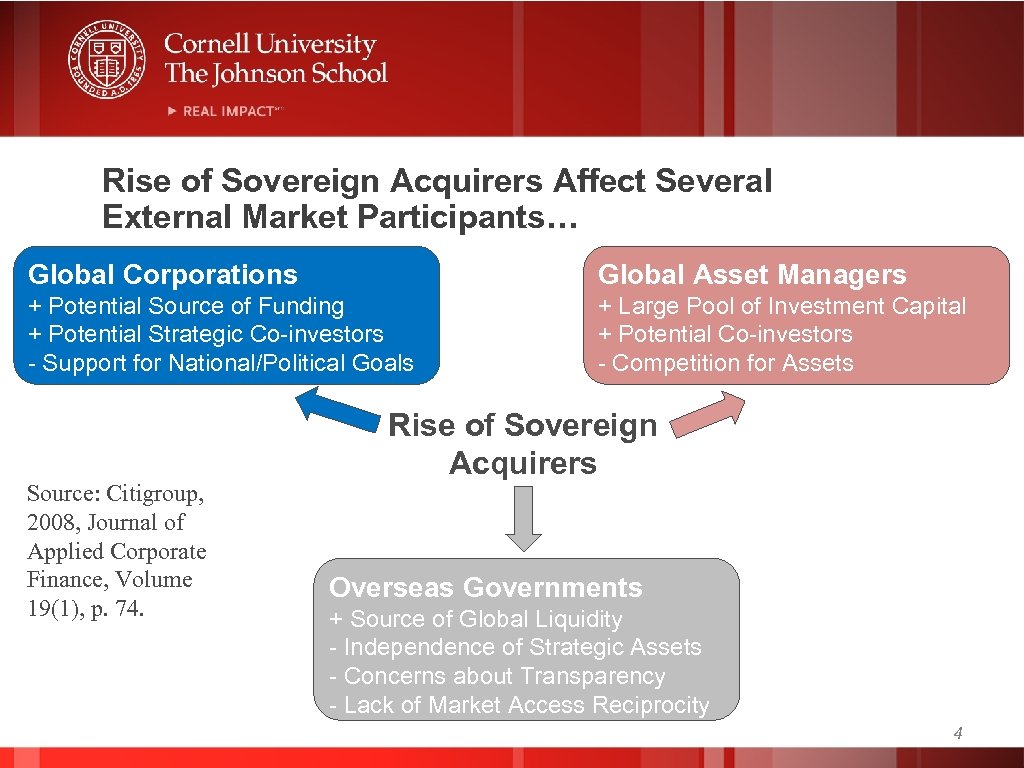 Rise of Sovereign Acquirers Affect Several External Market Participants… Global Corporations Global Asset Managers