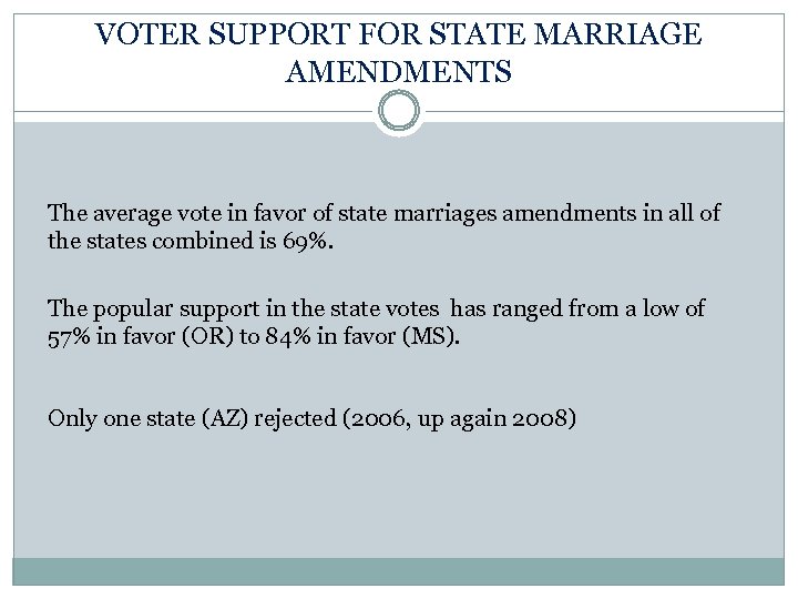 VOTER SUPPORT FOR STATE MARRIAGE AMENDMENTS The average vote in favor of state marriages