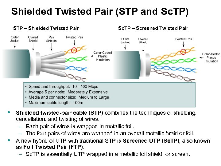 Shielded Twisted Pair (STP and Sc. TP) STP – Shielded Twisted Pair • •