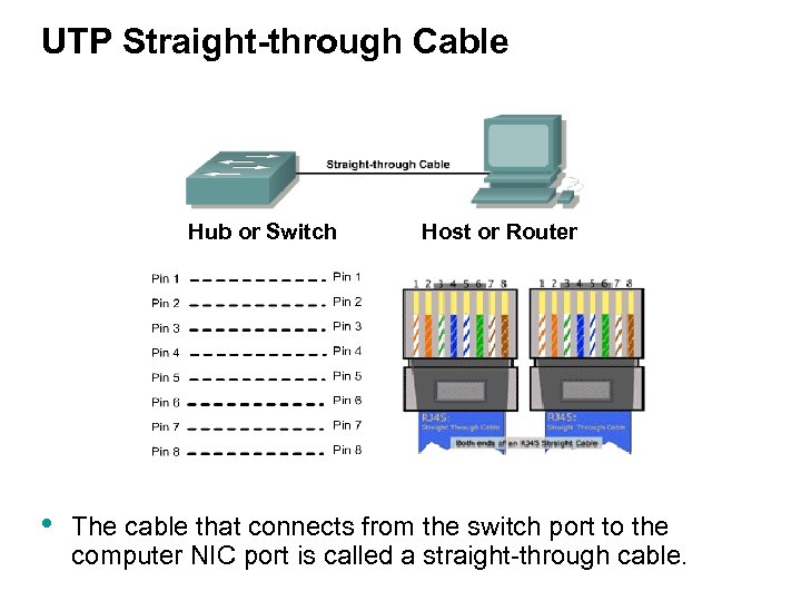 UTP Straight-through Cable Hub or Switch • Host or Router The cable that connects
