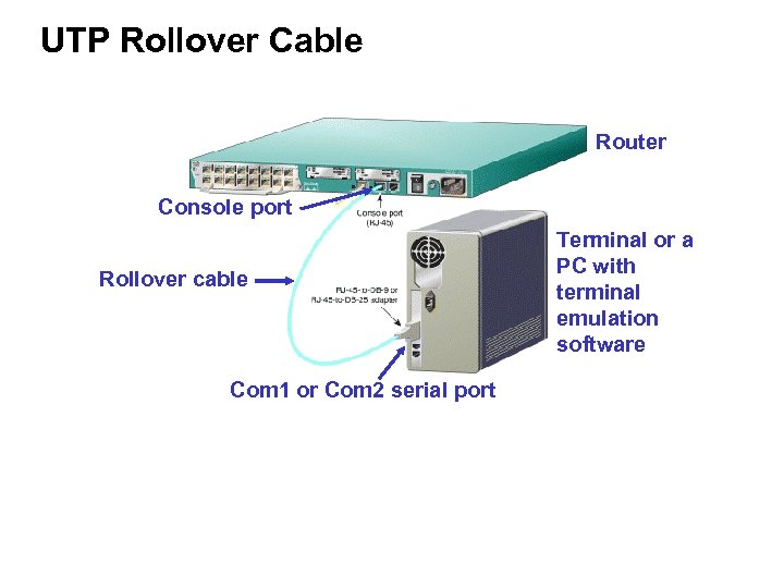 UTP Rollover Cable Router Console port Rollover cable Com 1 or Com 2 serial