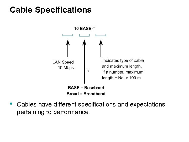 Cable Specifications • Cables have different specifications and expectations pertaining to performance. 