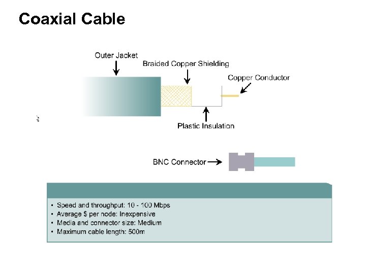 Coaxial Cable 