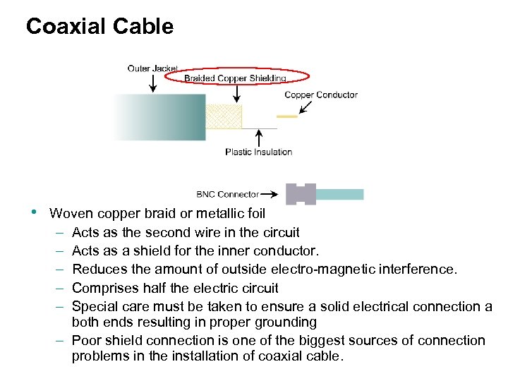 Coaxial Cable • Woven copper braid or metallic foil – Acts as the second