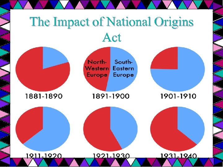 The Impact of National Origins Act 