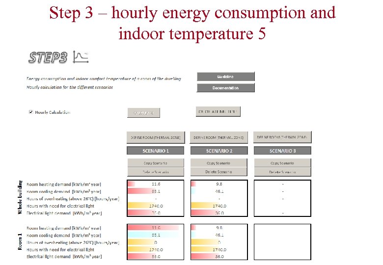 Step 3 – hourly energy consumption and indoor temperature 5 