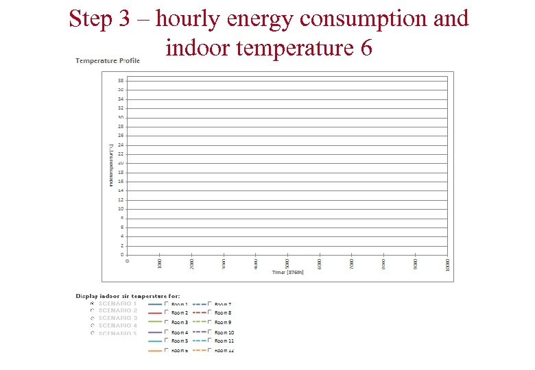 Step 3 – hourly energy consumption and indoor temperature 6 