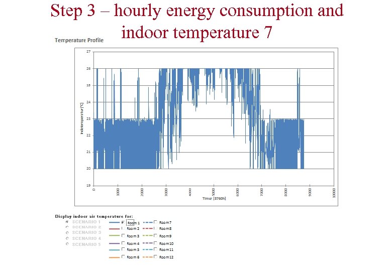 Step 3 – hourly energy consumption and indoor temperature 7 