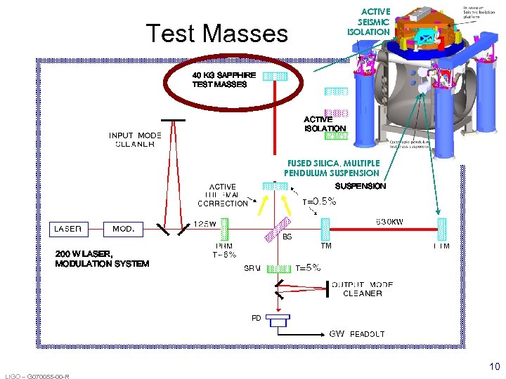 ACTIVE SEISMIC ISOLATION Test Masses 40 KG SAPPHIRE TEST MASSES ACTIVE ISOLATION FUSED SILICA,