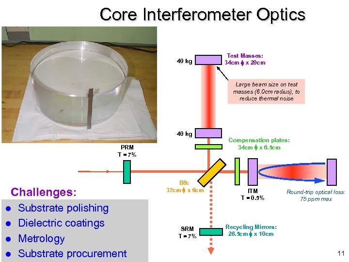 Core Interferometer Optics 40 kg Test Masses: 34 cm x 20 cm Large beam