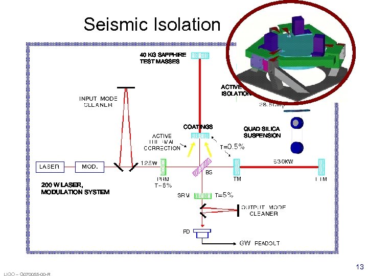 Seismic Isolation 40 KG SAPPHIRE TEST MASSES ACTIVE ISOLATION COATINGS QUAD SILICA SUSPENSION 200