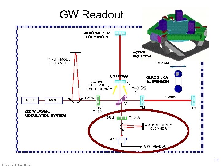 GW Readout 40 KG SAPPHIRE TEST MASSES ACTIVE ISOLATION COATINGS QUAD SILICA SUSPENSION 200