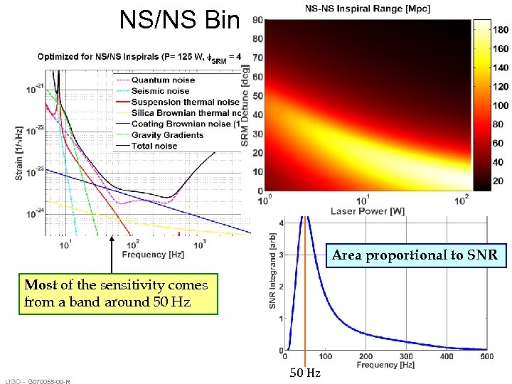 NS/NS Binary Area proportional to SNR Most of the sensitivity comes from a band