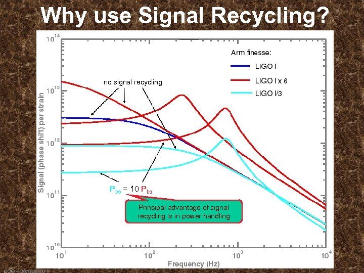 Why use Signal Recycling? no signal recycling Pbs = 10 Pbs Principal advantage of