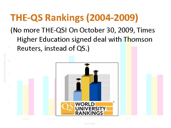 THE-QS Rankings (2004 -2009) (No more THE-QS! On October 30, 2009, Times Higher Education