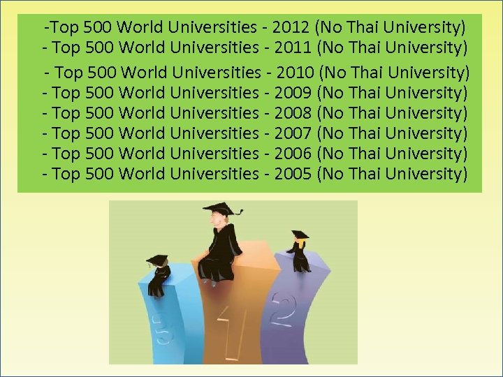  -Top 500 World Universities - 2012 (No Thai University) - Top 500 World