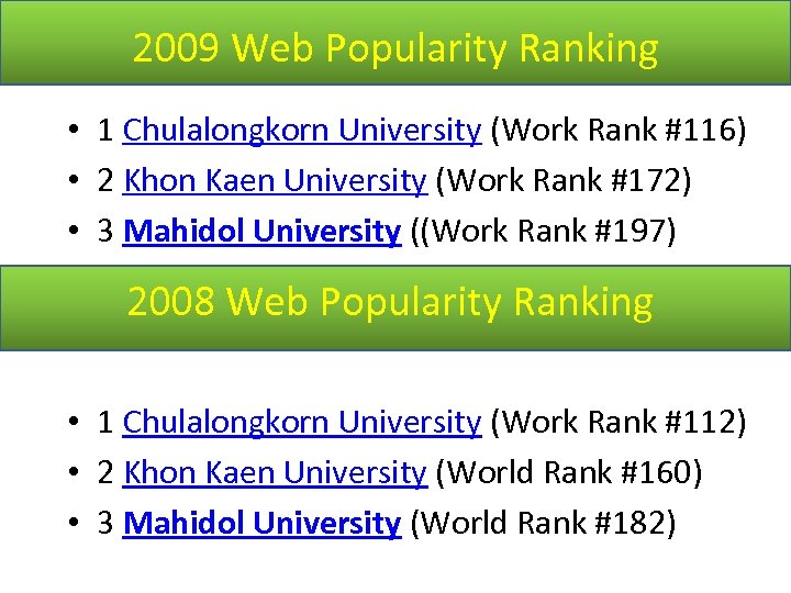 2009 Web Popularity Ranking • 1 Chulalongkorn University (Work Rank #116) • 2 Khon