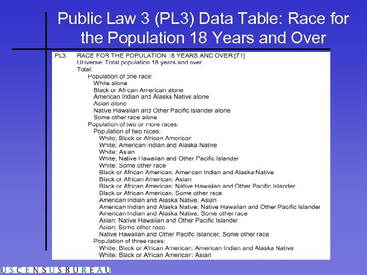 Public Law 3 (PL 3) Data Table: Race for the Population 18 Years and