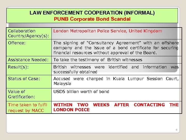LAW ENFORCEMENT COOPERATION (INFORMAL) PUNB Corporate Bond Scandal Collaboration Country/Agency(s): London Metropolitan Police Service,