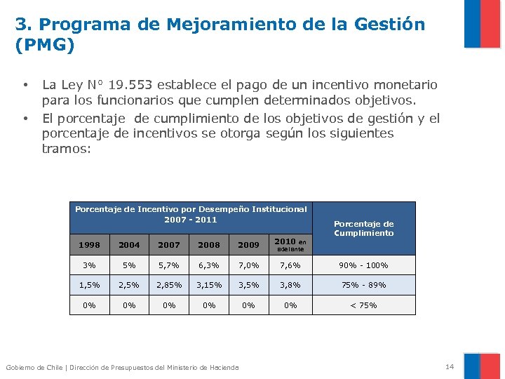 3. Programa de Mejoramiento de la Gestión (PMG) • • La Ley N° 19.