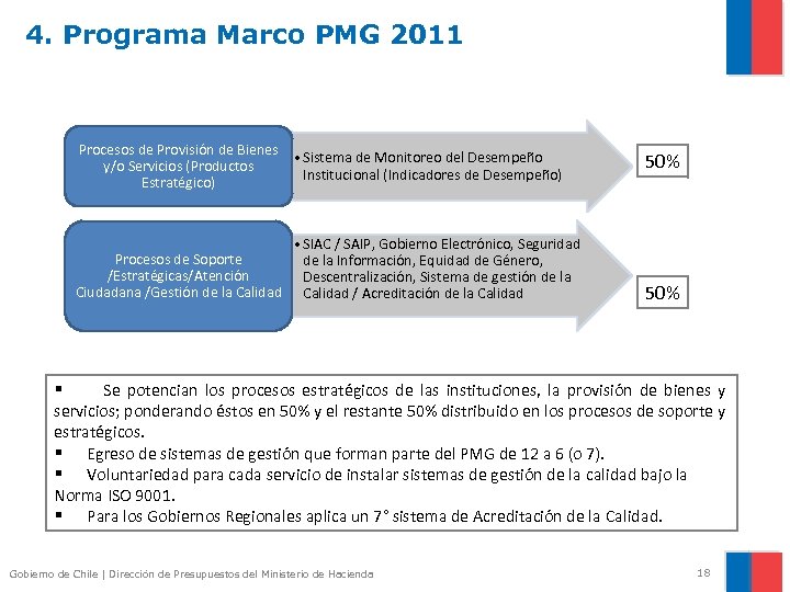 4. Programa Marco PMG 2011 Procesos de Provisión de Bienes • Sistema de Monitoreo