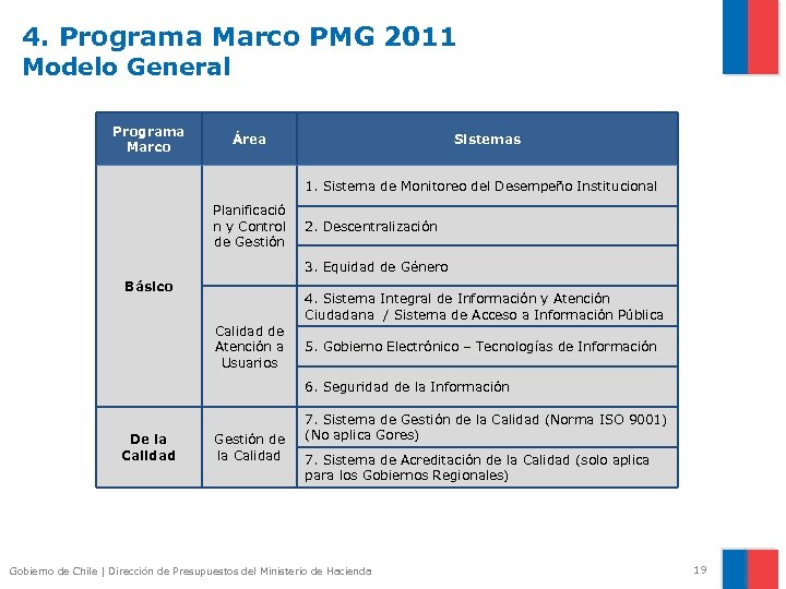 4. Programa Marco PMG 2011 Modelo General Programa Marco Área Sistemas 1. Sistema de