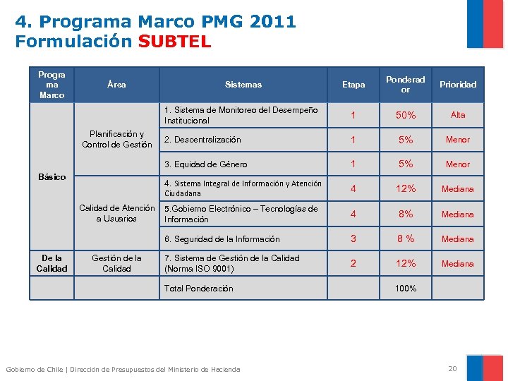 4. Programa Marco PMG 2011 Formulación SUBTEL Progra ma Marco De la Calidad Gestión