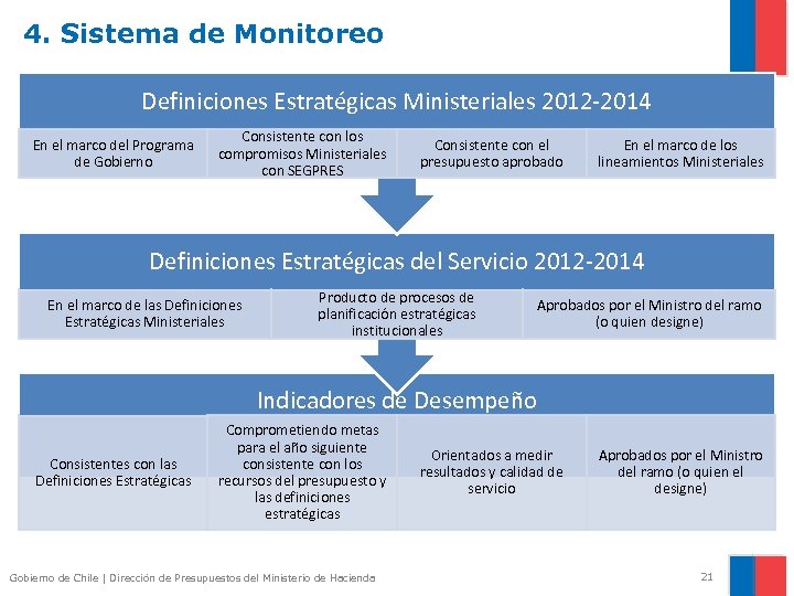 4. Sistema de Monitoreo Definiciones Estratégicas Ministeriales 2012 -2014 En el marco del Programa