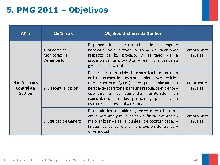 5. PMG 2011 – Objetivos Área Sistemas Objetivo Sistema de Gestión 1. -Sistema de