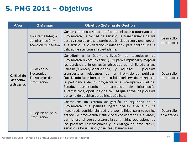 5. PMG 2011 – Objetivos Área Objetivo Sistema de Gestión 4. -Sistema Integral de