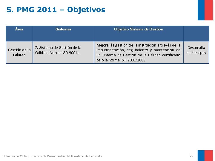 5. PMG 2011 – Objetivos Área Gestión de la Calidad Sistemas 7. -Sistema de