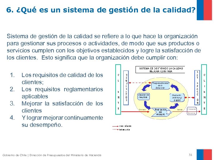 6. ¿Qué es un sistema de gestión de la calidad? Sistema de gestión de