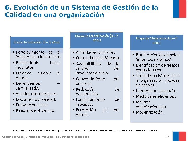 6. Evolución de un Sistema de Gestión de la Calidad en una organización Etapa