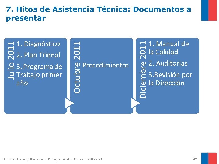 Procedimientos Gobierno de Chile | Dirección de Presupuestos del Ministerio de Hacienda Diciembre 2011