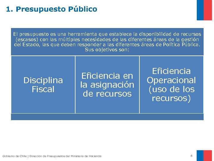 1. Presupuesto Público El presupuesto es una herramienta que establece la disponibilidad de recursos