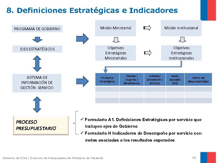 8. Definiciones Estratégicas e Indicadores PROGRAMA DE GOBIERNO Misión Ministerial Misión Institucional EJES ESTRATÉGICOS