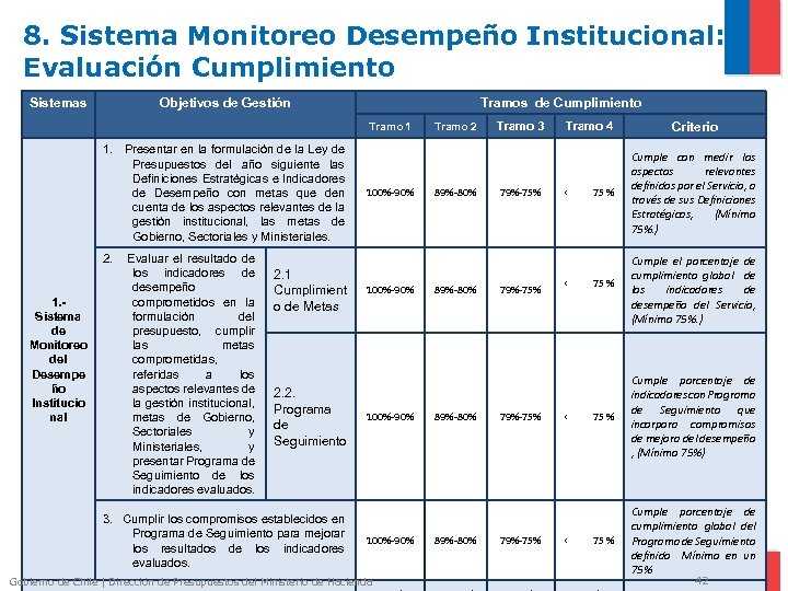 8. Sistema Monitoreo Desempeño Institucional: Evaluación Cumplimiento Sistemas Objetivos de Gestión Tramos de Cumplimiento