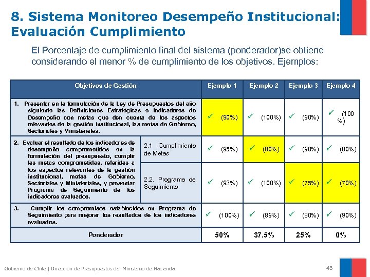 8. Sistema Monitoreo Desempeño Institucional: Evaluación Cumplimiento El Porcentaje de cumplimiento final del sistema