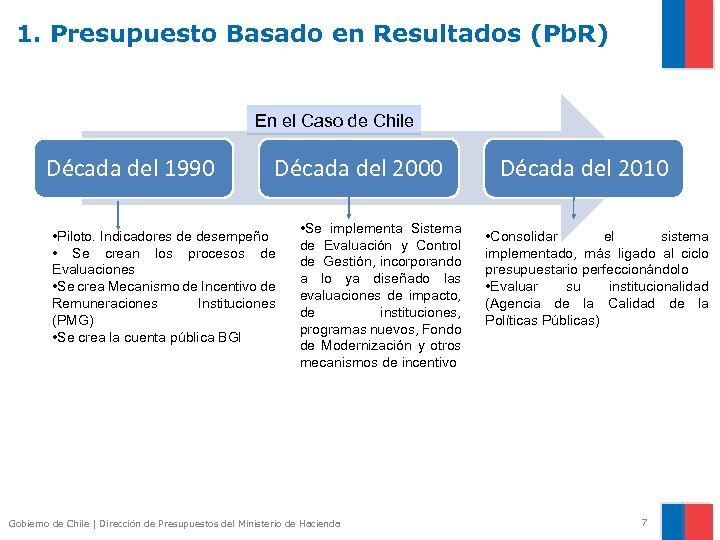 1. Presupuesto Basado en Resultados (Pb. R) En el Caso de Chile Década del